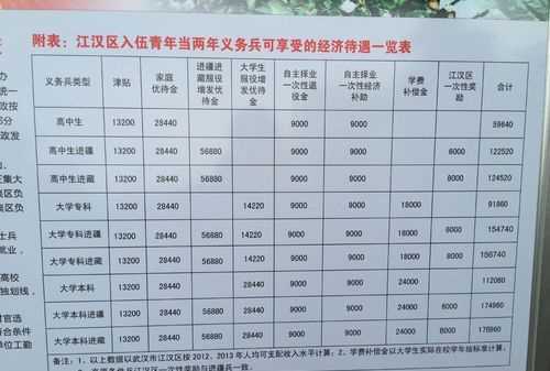 什么是義務(wù)兵和下士