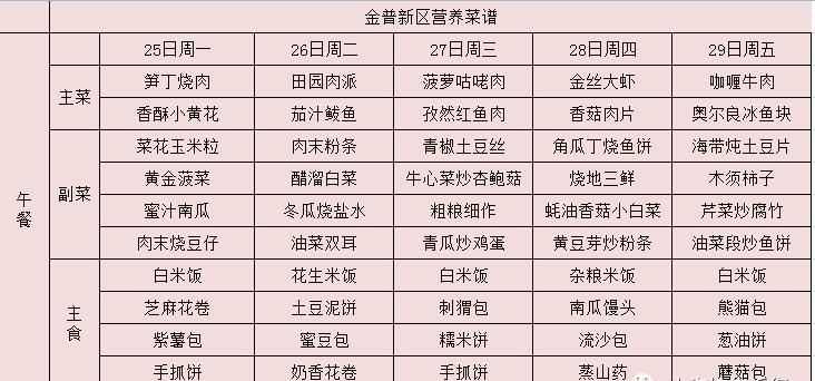 為家長設(shè)計一份營養(yǎng)合理的午餐食譜