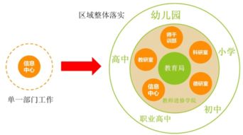 信息化背景下安全人員知識(shí)儲(chǔ)備