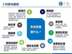 安全監(jiān)督檢查知識(shí)