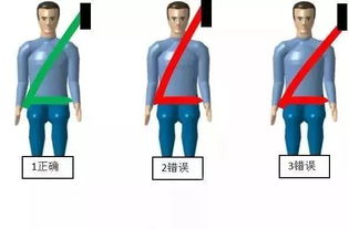 安全帶小知識(shí)