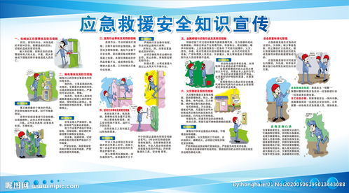 重點緊急安全救援知識