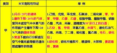 消防安全技術(shù)事務(wù)知識(shí)