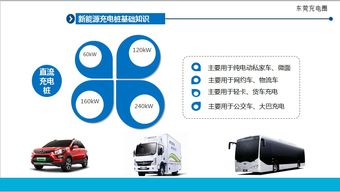 電動充電設(shè)備安全知識培訓(xùn)