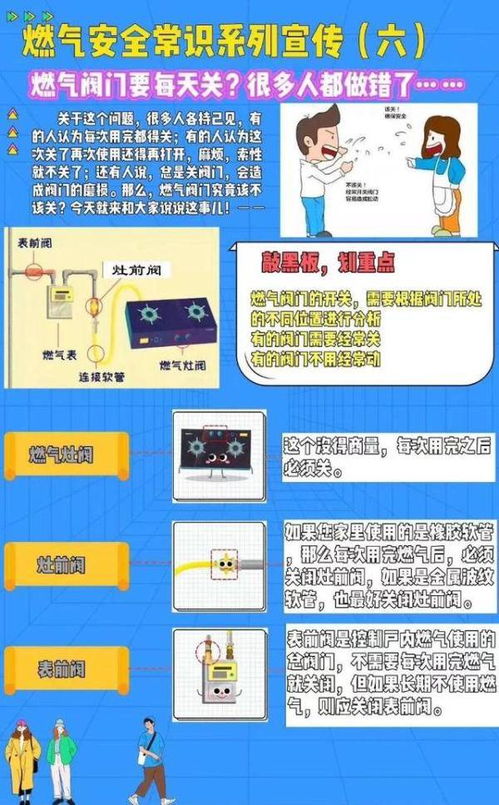 燃氣器具安全小知識