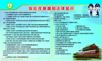 中學(xué)生法律與安全知識(shí)