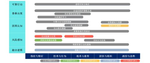 知識圖譜網(wǎng)絡(luò)安全