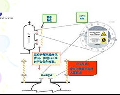 氮氣相關安全知識
