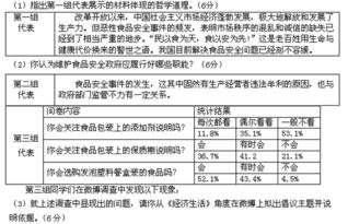 有關食品安全方面的知識點