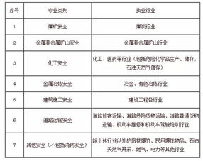 注冊(cè)安全工程師安全生產(chǎn)管理知識(shí)分值分布