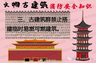 古建防護(hù)安全知識