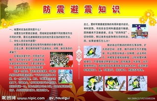 防震避震安全知識.ppt