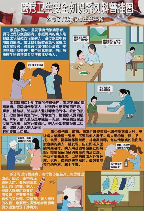 衛(wèi)生計(jì)生醫(yī)療安全生產(chǎn)知識(shí)