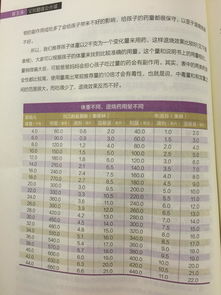 家長(zhǎng)了解健康安全育兒知識(shí)的途徑