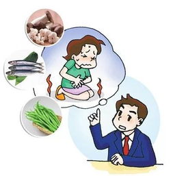 放食物中毒安全知識(shí)測(cè)試