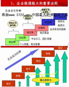 安全技術管理基本知識