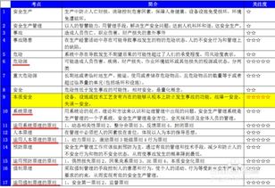 安全生產管理知識2011版考點