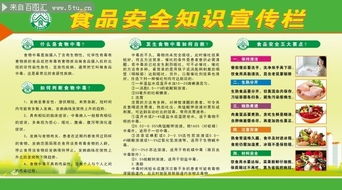 食品安全知識素材