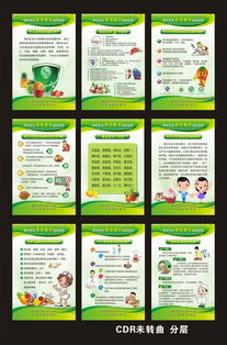 中小學生食品安全知識資料展板