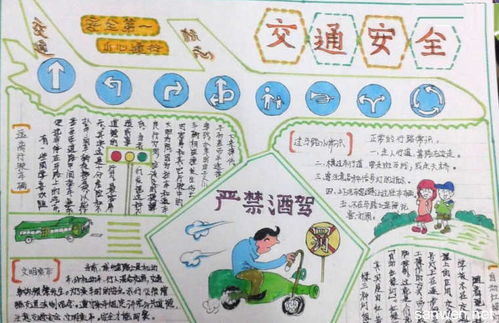 校園食品交通安全的知識(shí)手抄報(bào)