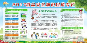 家長食品安全知識宣傳