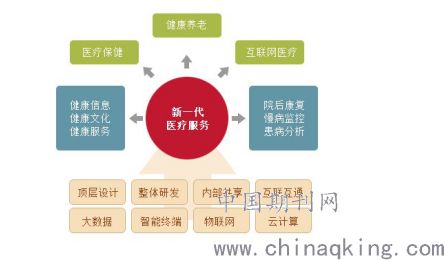 醫(yī)院信息安全知識