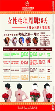 女性生理安全知識