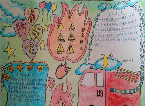 消防安全知識(shí)畫畫簡(jiǎn)單