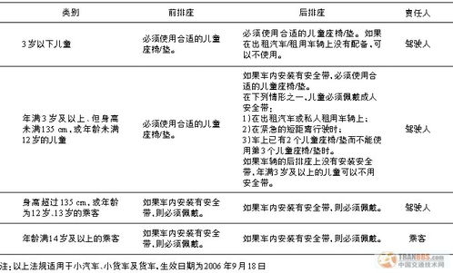兒童交通安全知識(shí)點(diǎn)
