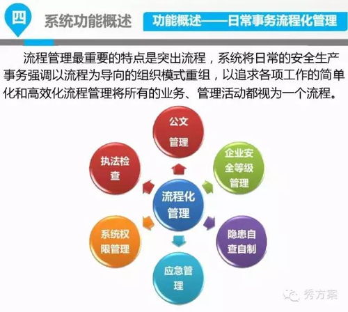 安全生產(chǎn)綜合監(jiān)管知識普及