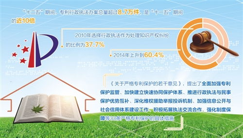 國家知識(shí)產(chǎn)權(quán)局互聯(lián)網(wǎng)信息安全