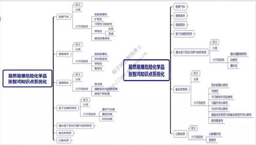 易燃易爆安全知識答題