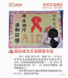 安全免費的性知識文章