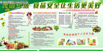 社區(qū)食品安全知識常識