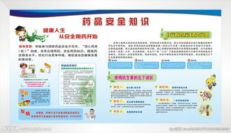 藥品安全方面知識