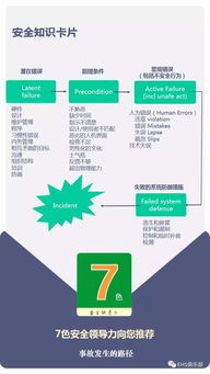 網(wǎng)絡(luò)安全的知識(shí)卡片