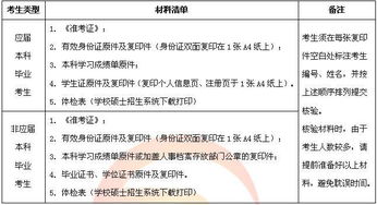 安全工程考研復試面試知識點