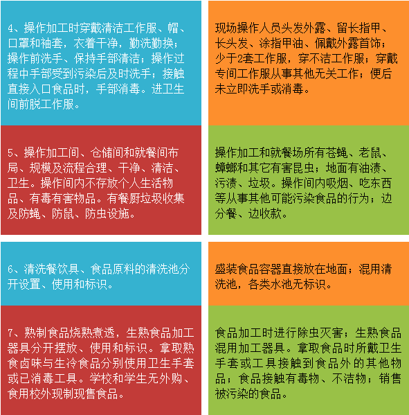 食堂從業(yè)人員食品安全知識考試