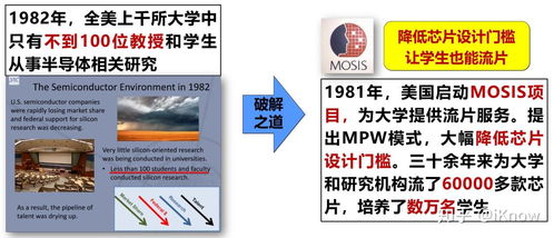 典故,人才培養(yǎng)