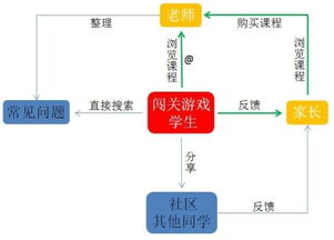 名校貸平臺策劃方案