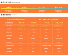 會員制度策劃方案