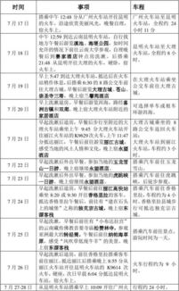 窮游到云南策劃方案是哪個專業(yè)題目