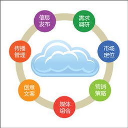 30周媒介策劃方案