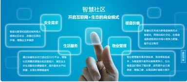 微信智能社區(qū)策劃方案