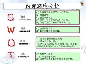 微電影營(yíng)銷策劃方案