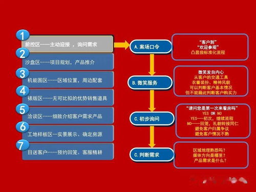 公司貸款營(yíng)銷策劃方案