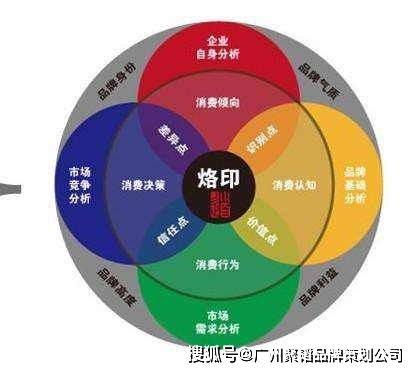 納紋品牌策劃方案