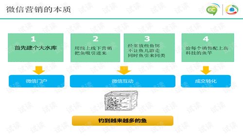 最新微信活動策劃方案