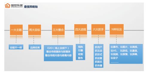 裝飾設(shè)計(jì)公司營(yíng)銷(xiāo)策劃方案