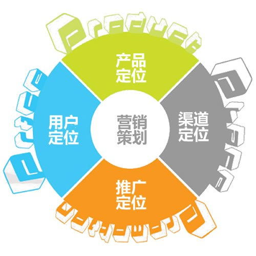網(wǎng)絡(luò)營銷策劃方案gzfq
